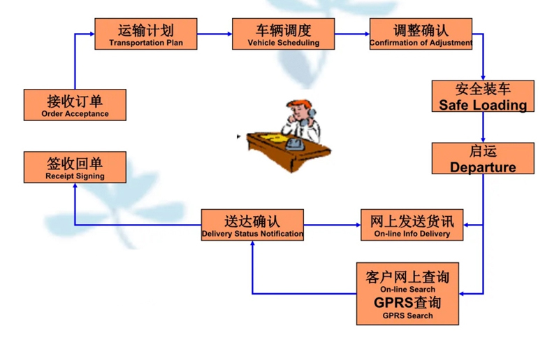 苏州到石棉搬家公司-苏州到石棉长途搬家公司